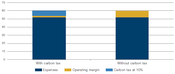 The Externality Destroying the Planet: The Case for Carbon Pricing ...