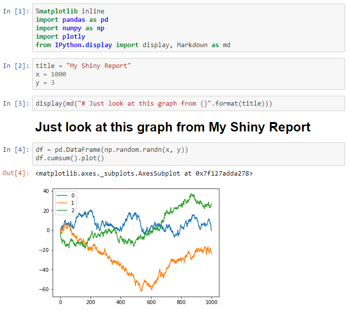 An example of a Jupyter Notebook