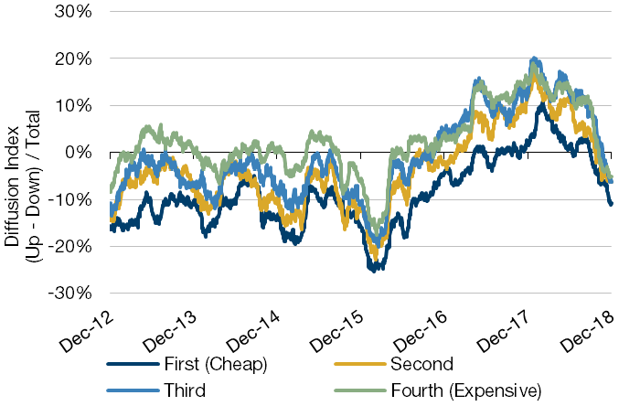 Earnings Expectations Are Falling