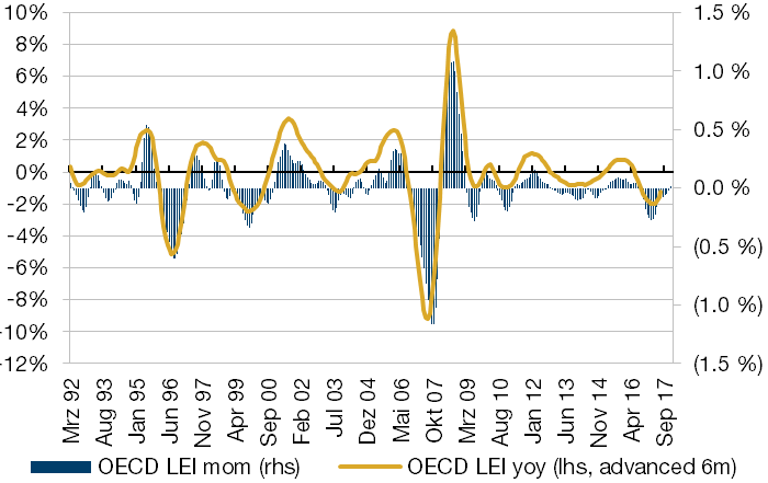 China Back Into Expansionary Territory by Second Quarter?