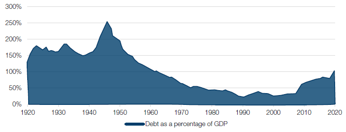 UK Debt Exceeds GDP for the First Time Since 1963