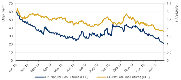 LNG Markets Slide