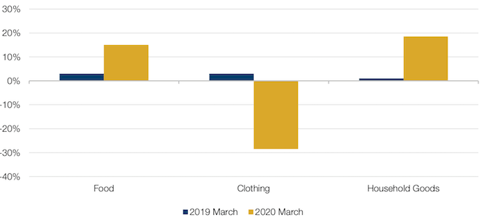 Monthly Business Survey, Retail Sales