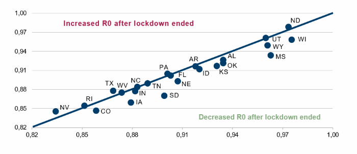 Increase in R0 After Lockdown Ending