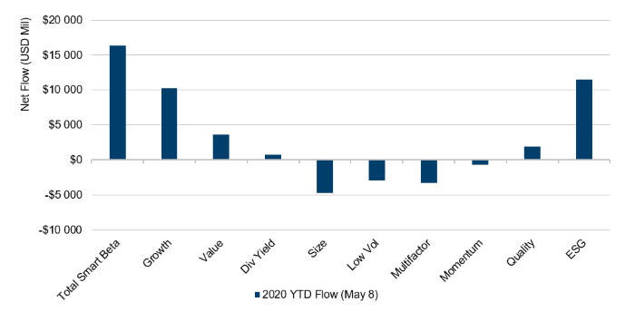 Smart Beta ETF Flows