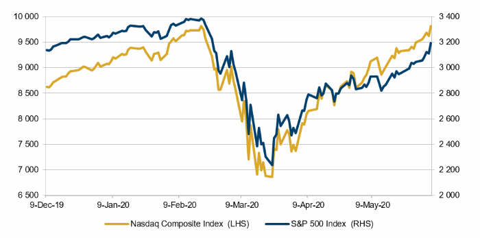 S&P 500 Versus Nasdaq