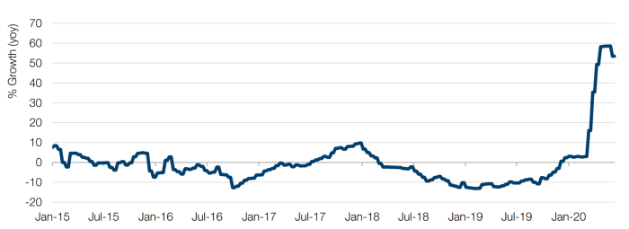 UK Debt Exceeds GDP for the First Time Since 1963