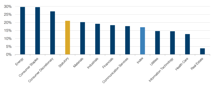 Effective Tax Rates by Sector