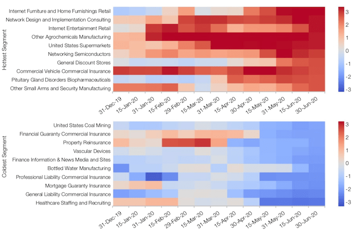 Analyst Sentiment Over Time