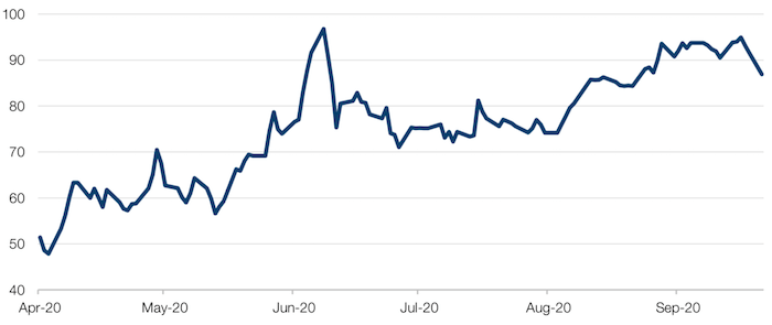 Goldman Sachs Health Risk Basket