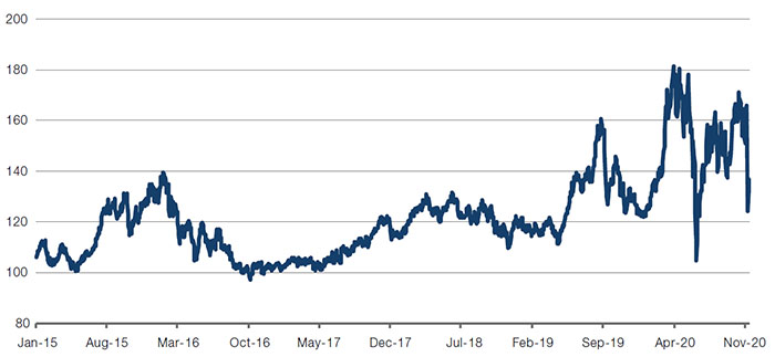 US Momentum