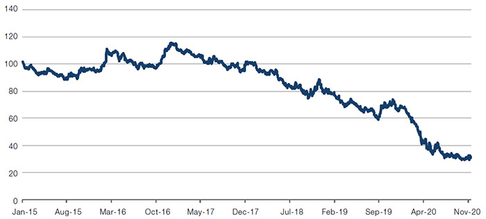 US Value