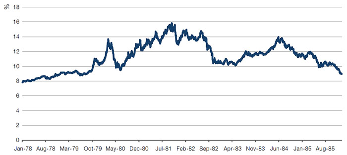 US Momentum