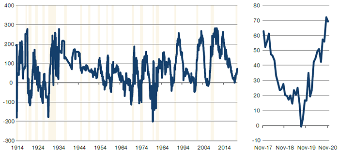 US Treasuries – 10-Year – 2-Year Yield Curve Spread