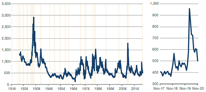 JP Morgan USD High Yield Spread to Worst