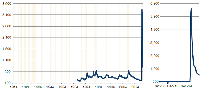 US Initial Jobless Claims (Thousands)