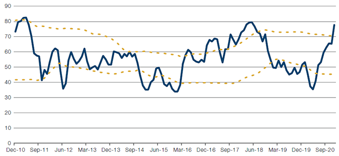 ISM Manufacturers’ Prices Paid Index