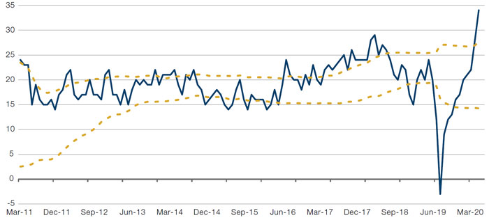 NFIB Planning Higher Prices Index