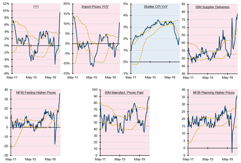 Inflation Pipeline